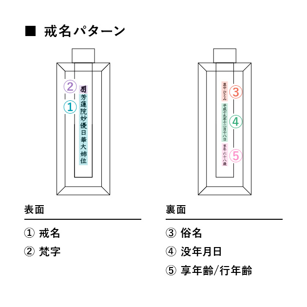 永遠の樹